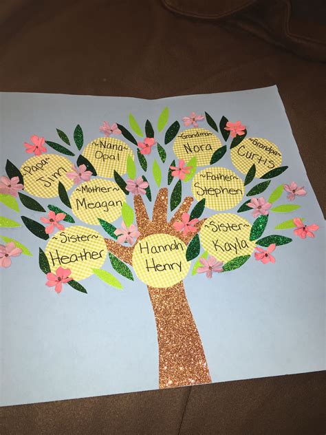 1st grade family tree | Family tree project, Family tree template, Family tree craft