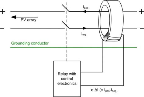 Simple schematic diagram explaining operating principle of an RCD. | Download Scientific Diagram