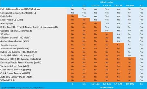 HDMI 2.1 vs. 2.0: What’s the Difference? - AndroidTVNews