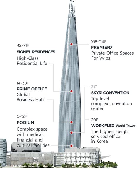 LOTTE WORLD TOWER - Business - LOTTE PROPERTY & DEVELOPMENT