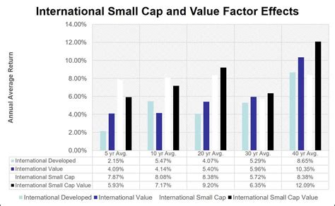 The Case For Emerging Markets Small Cap Value | Seeking Alpha