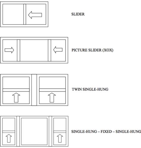 Slider Window Types