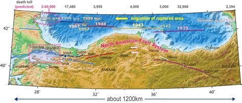 Earthquake and Tsunami Disaster Mitigation in the Marmara Region and ...