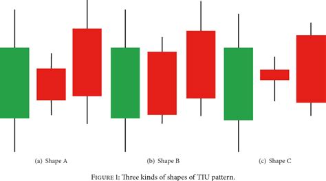 [PDF] K-Line Patterns’ Predictive Power Analysis Using the Methods of Similarity Match and ...