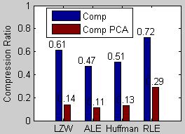 Compression Ratio For Different Lossless Image Compression Algorithms... | Download Scientific ...