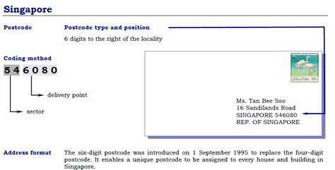 Find Singapore Postal Code - Country Zipcode