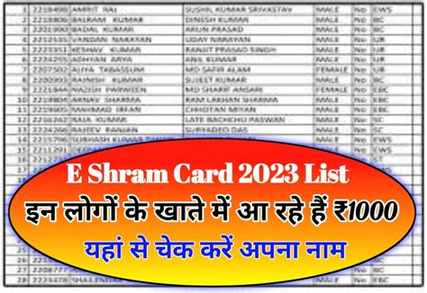 E- Sharm Card 2023:इन सभी लोगों के खाते में आ रही है ₹1000, जल्द चेक करें अपना नाम - News Crash ...