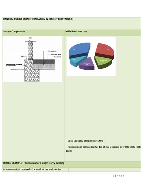 Random Rubble Stone Foundation in Cement Mortar | Foundation (Engineering) | Masonry