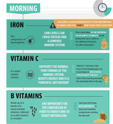 Vitamins and Minerals for Athletes: Sport Performance Needs ...