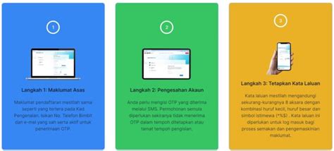 PADU: Pendaftaran Sistem Pengkalan Data Rakyat Malaysia