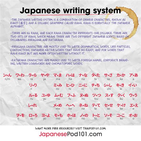 Learn Japanese - JapanesePod101.com — Japanese writing system! Download your free eBook...