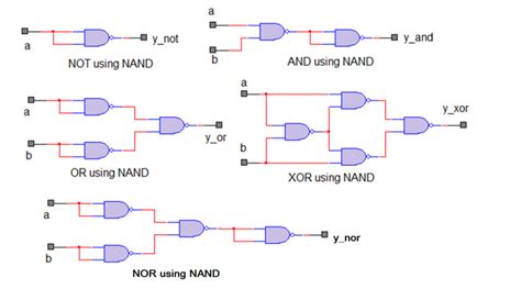 VHDL Tutorial – 7 NAND gate as universal gate using VHDL