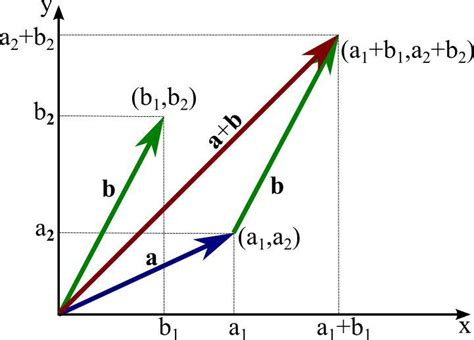 唯心识学072·矢量的内积与外积 - 知乎