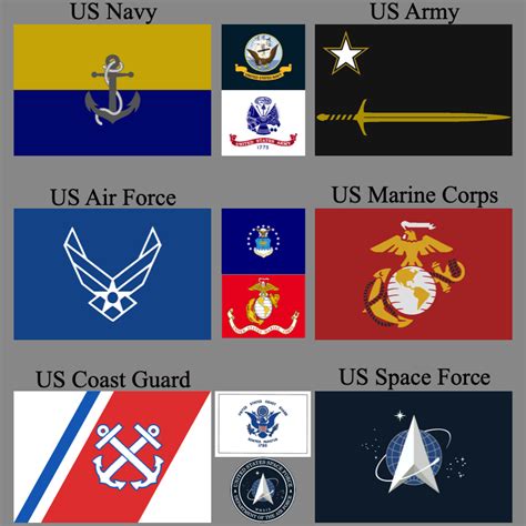 All US Military Branches Logos