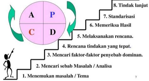 BELAJAR TEKNIK INDUSTRI: 8 Langkah Perbaikan Masalah