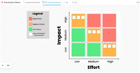 Prioritization matrix | Template by ClickUp™