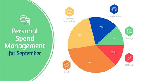 Personal Expense Report Pie Chart Template | Visme