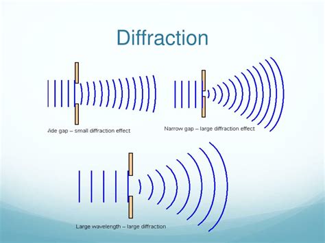 Examples of diffraction in nature - compnery