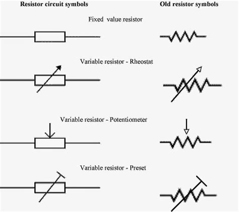 Variable Resistor Schematic Symbol