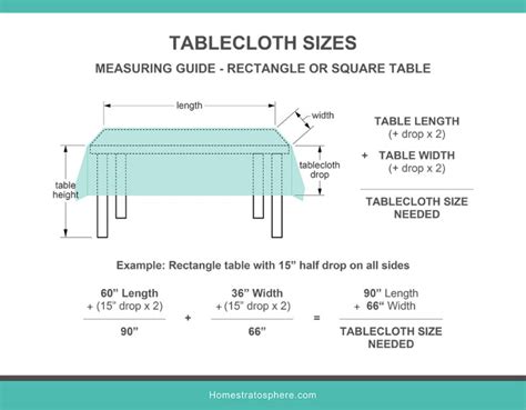 Tablecloth Sizes (Illustrated Charts & Guide)