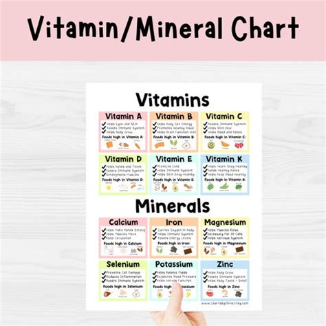 Vitamins Chart For Kids