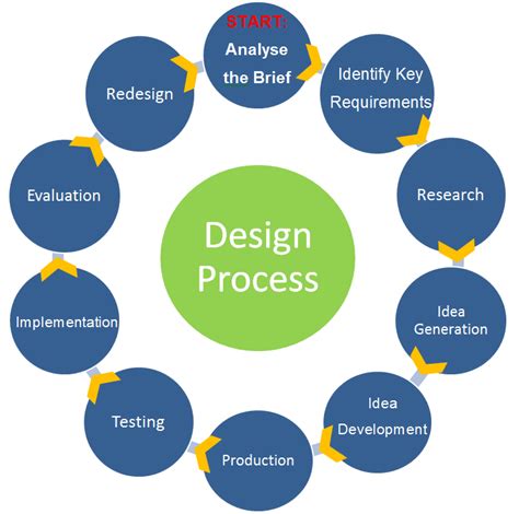 Workflow Softwares