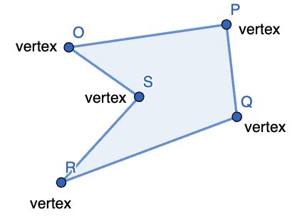 Polygon Symmetry | Definition, Shapes & Lines - Lesson | Study.com