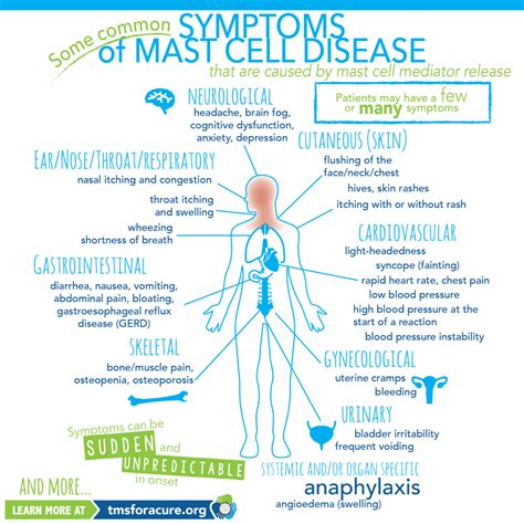 Printable Resources - TMS - The Mast Cell Disease Society, Inc