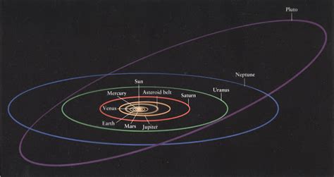 TYWKIWDBI ("Tai-Wiki-Widbee"): Consider Pluto's orbit