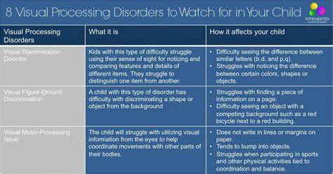 8 Visual Processing Disorders you may see in your child if they ...