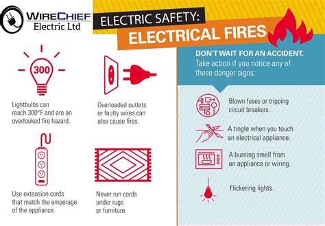 Home Electrical Safety Hazards