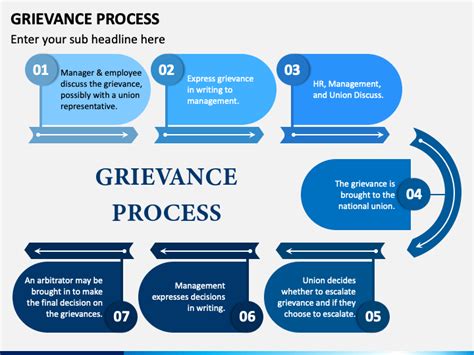 Grievance Process PowerPoint and Google Slides Template - PPT Slides