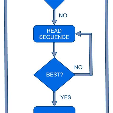 Backward induction algorithm | Download Scientific Diagram