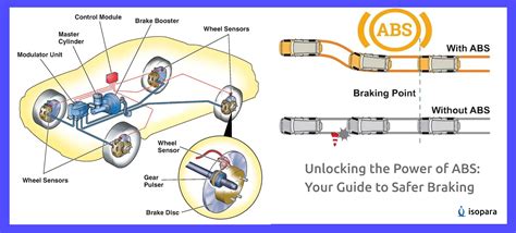 Unlocking the Power of ABS: Your Guide to Safer Braking