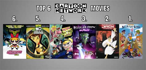 Top 6 Cartoon Network Movies by AlmightyDF on DeviantArt
