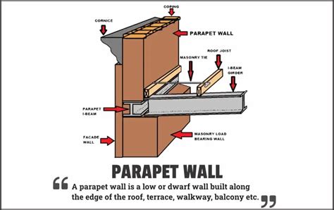 Parapet Wall: Types, Uses & Design for small house