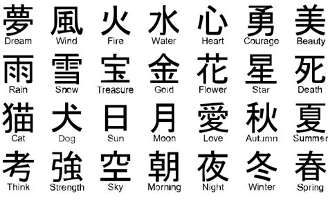 Kanji the beautiful, Hiragana the curvaceous and Katakana the evil | Learn japanese words ...