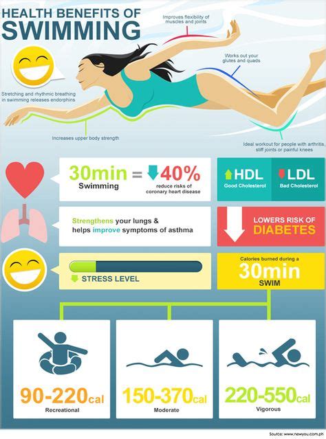 51 Swimming Tips & Techniques ideas | swimming tips, swimming, swimming ...