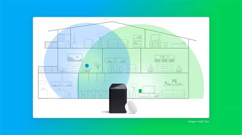 Cox Panoramic Wifi: How Does It Work? | Allconnect