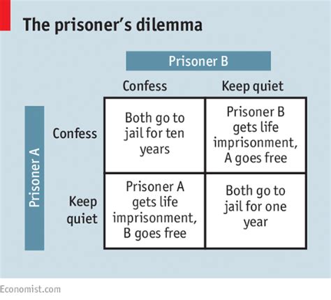 A COVID-19 Twist on the Prisoner’s Dilemma : Networks Course blog for INFO 2040/CS 2850/Econ ...