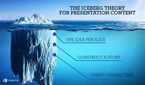 The Iceberg Theory for Presentation Content | Ethos3