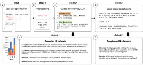 Natural Language Dataset Generation Framework for Visualizations ...