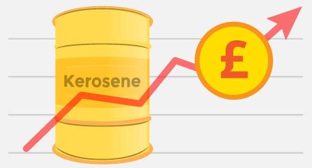 Domestic Heating Oil Price Chart for England | BoilerJuice