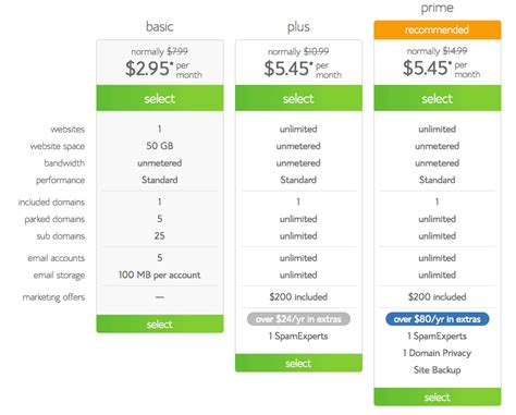 Bluehost Pricing Plans & Price List - Important Facts To Know