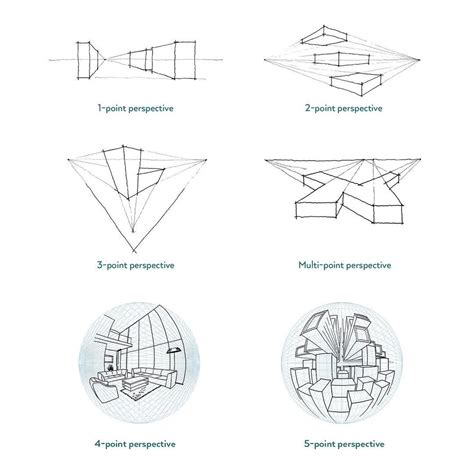 Perspective Drawing