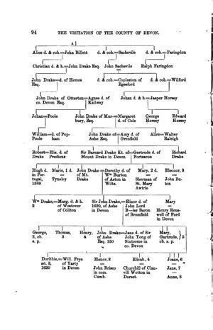 John Drake VI 1500 - 1588 Ashe, Wiscombe Park, Devonshire, England ...