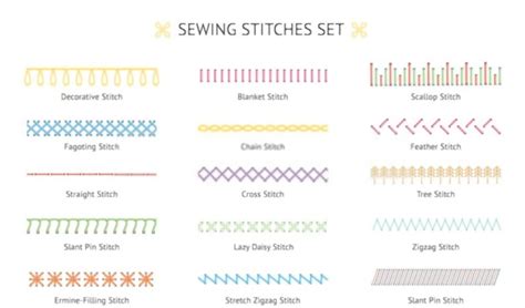 Different Types of Seam & How To Use It | SewingEmpire