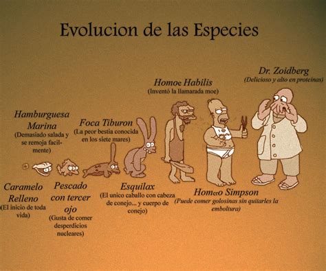 Evolucion de las Especies by Nomorevoicesinmyhead on DeviantArt