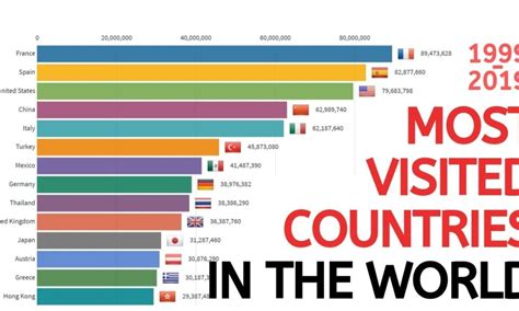 World Tourism Rankings By Country 2024 - Ynez Emogene