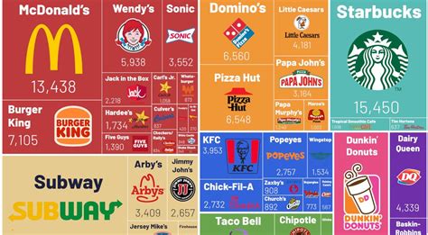 Visualizing America’s Most Popular Fast Food Chains | Fast food chains, Fast food franchise ...